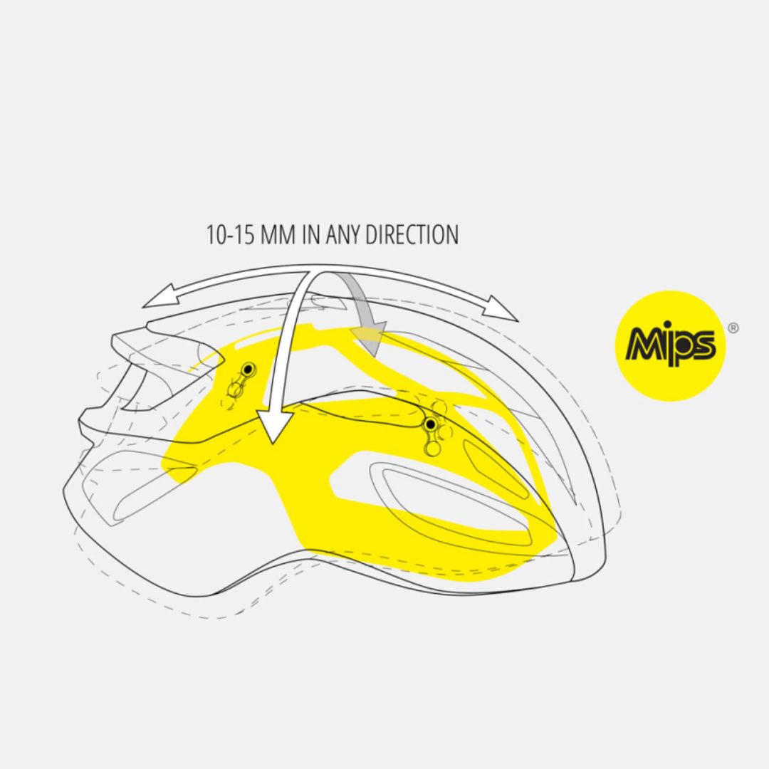 MET Rivale MIPS – Rennradhelm