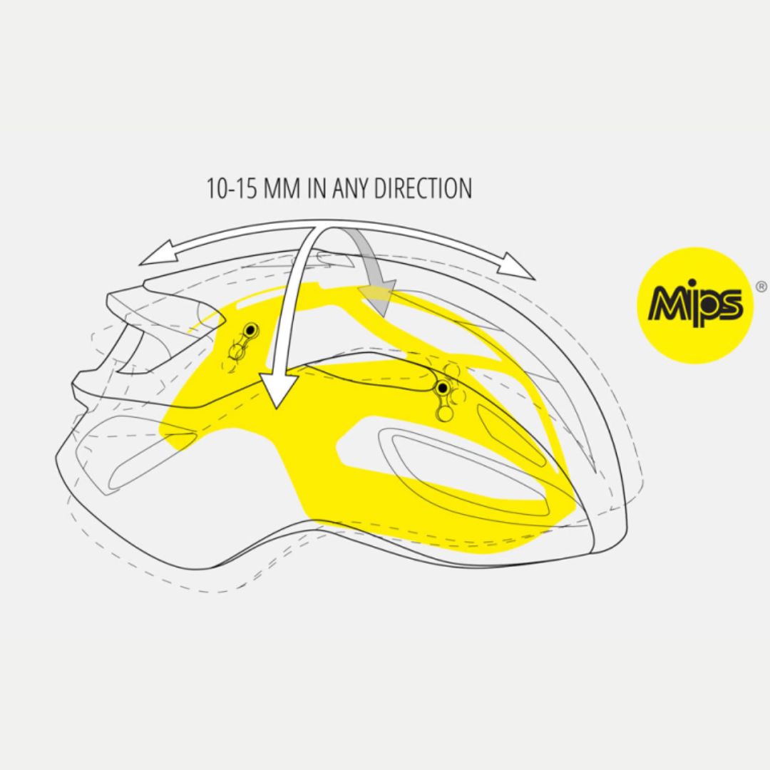 MET Rivale MIPS – Rennradhelm